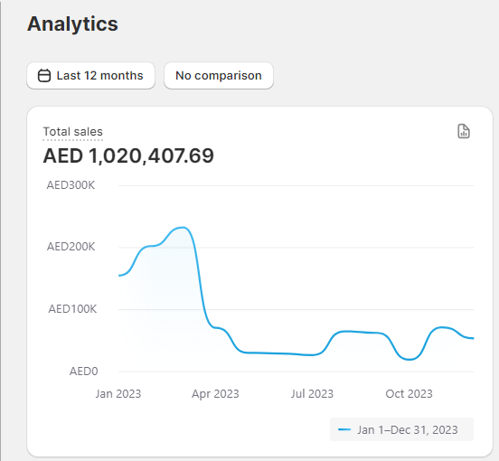UAE's #1 COD Dropshipping Platform